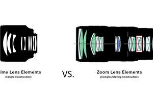 Zoom Lens